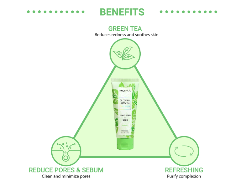 S910 Oil Control Green Tea Clay Mask