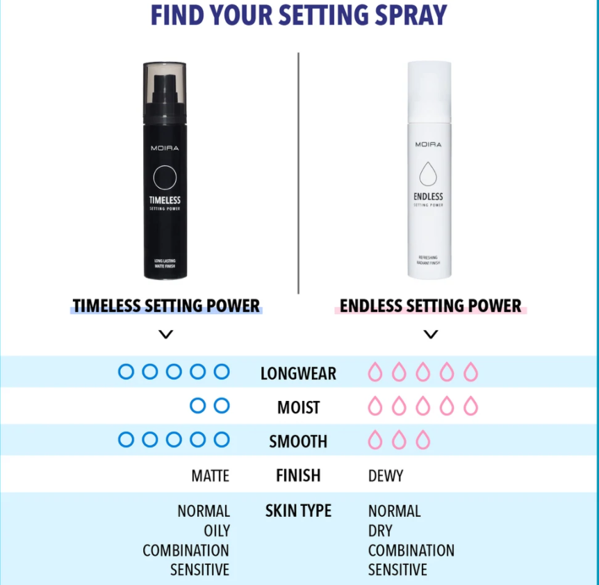 Endless Setting Power - A29
